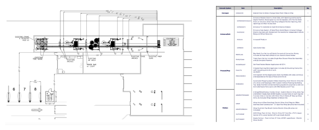 Carwash Equipment Drawings and Quote